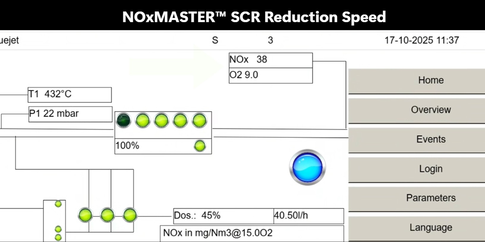 NOxMASTER™ SCR | NOx Reduction Speed
